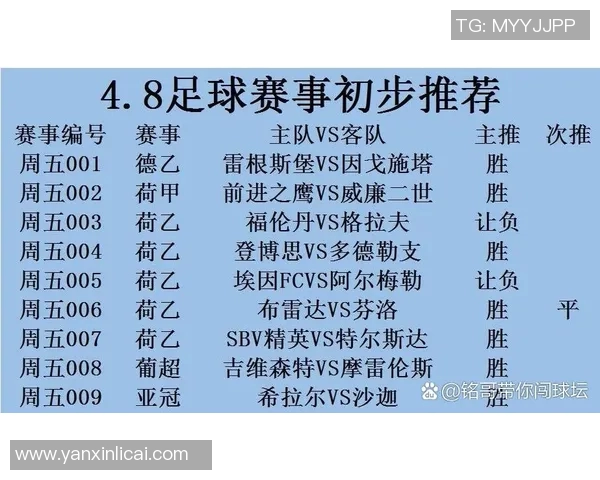 全球足球明星出战名单全解析各大联赛球员一览 全球足球明星出战名单全解析各大联赛球员一览