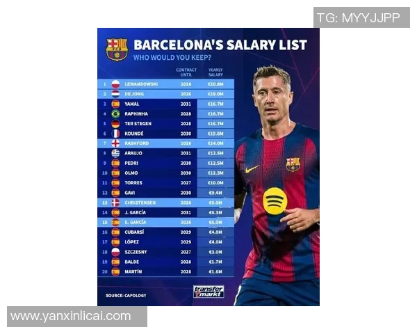 全球足球明星收入排行榜谁是最赚钱的球员揭秘